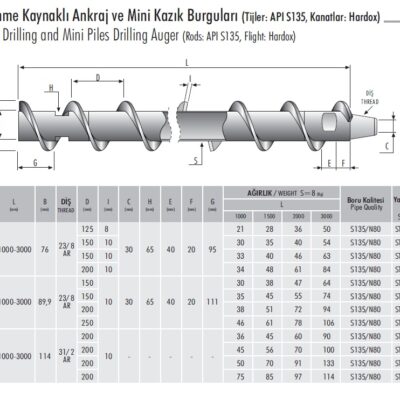 Sürtünme Kaynaklı Ankraj ve Mini Kazık Burguları - Görsel 2